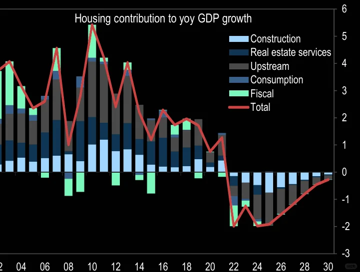 高盛强烈看多中国——又是反指?