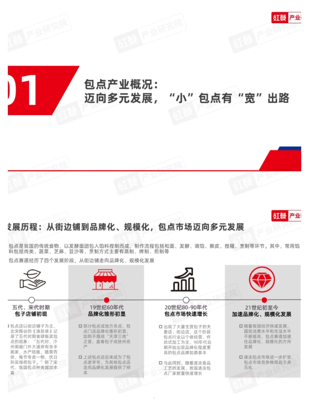 单篇研报分享|中国包点产业白皮书