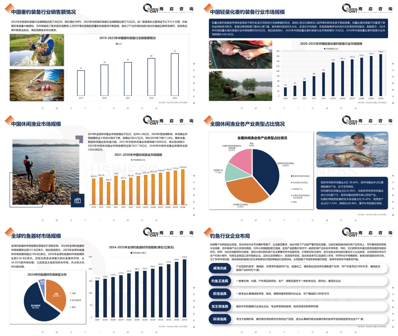 ? 商启咨询 钓鱼产业研究报告