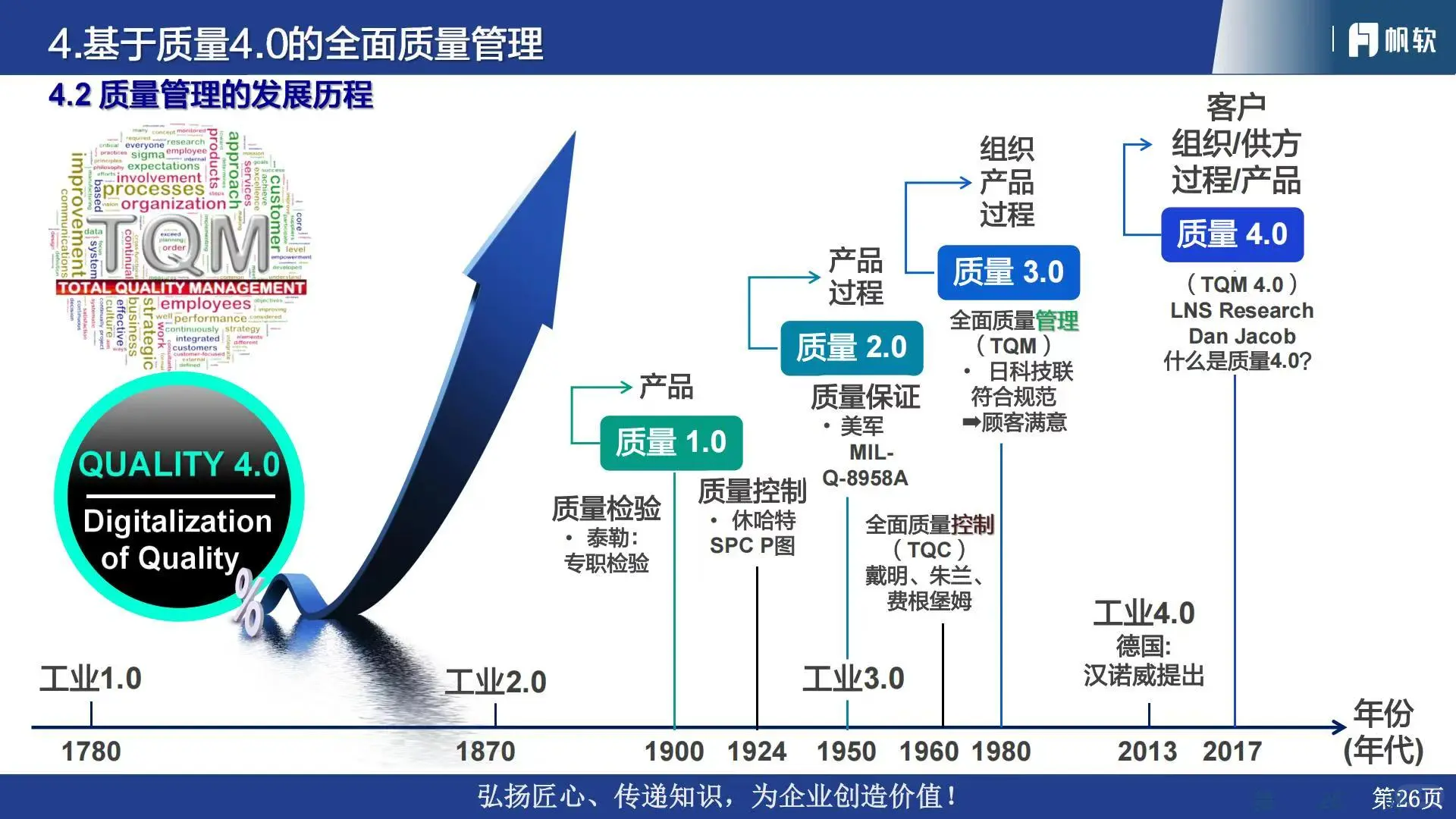 ?2025汽车行业质量管理体系流程与数字化