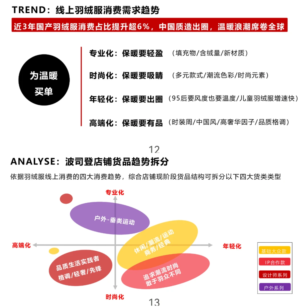 波司登品牌站内种草营销方案.