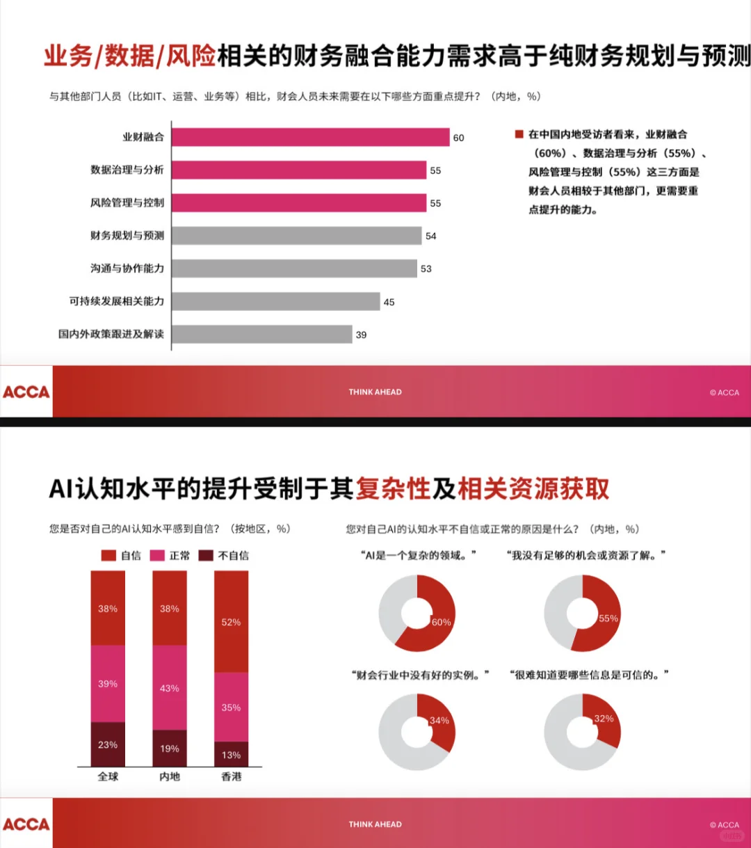 2025中国人才趋势调查报告