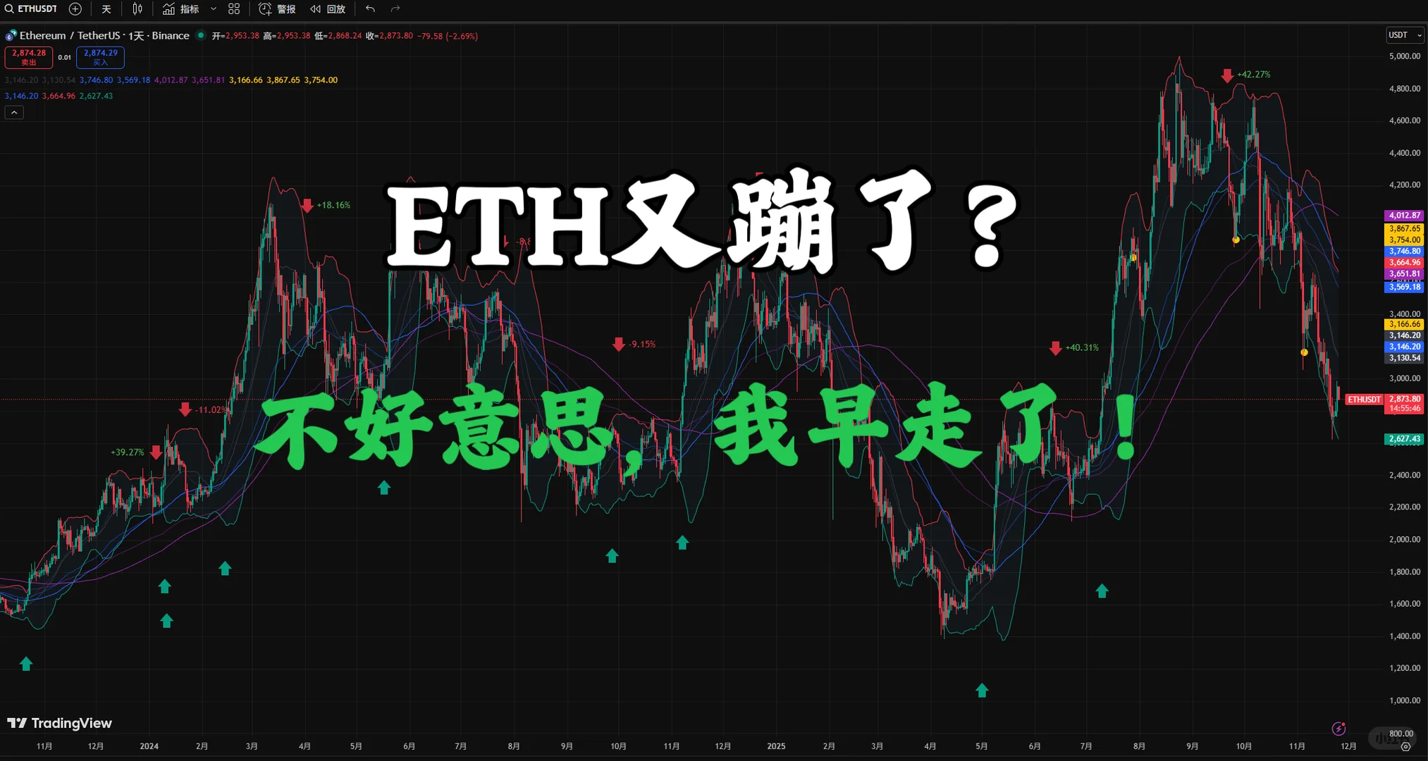 ETH 又崩了？不好意思，我早走了！