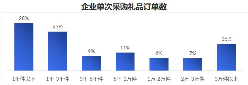 48页报告|2026年中国礼品行业展望白皮书