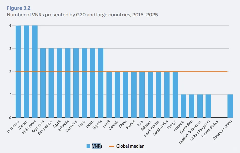 今年的联合国可持续发展报告