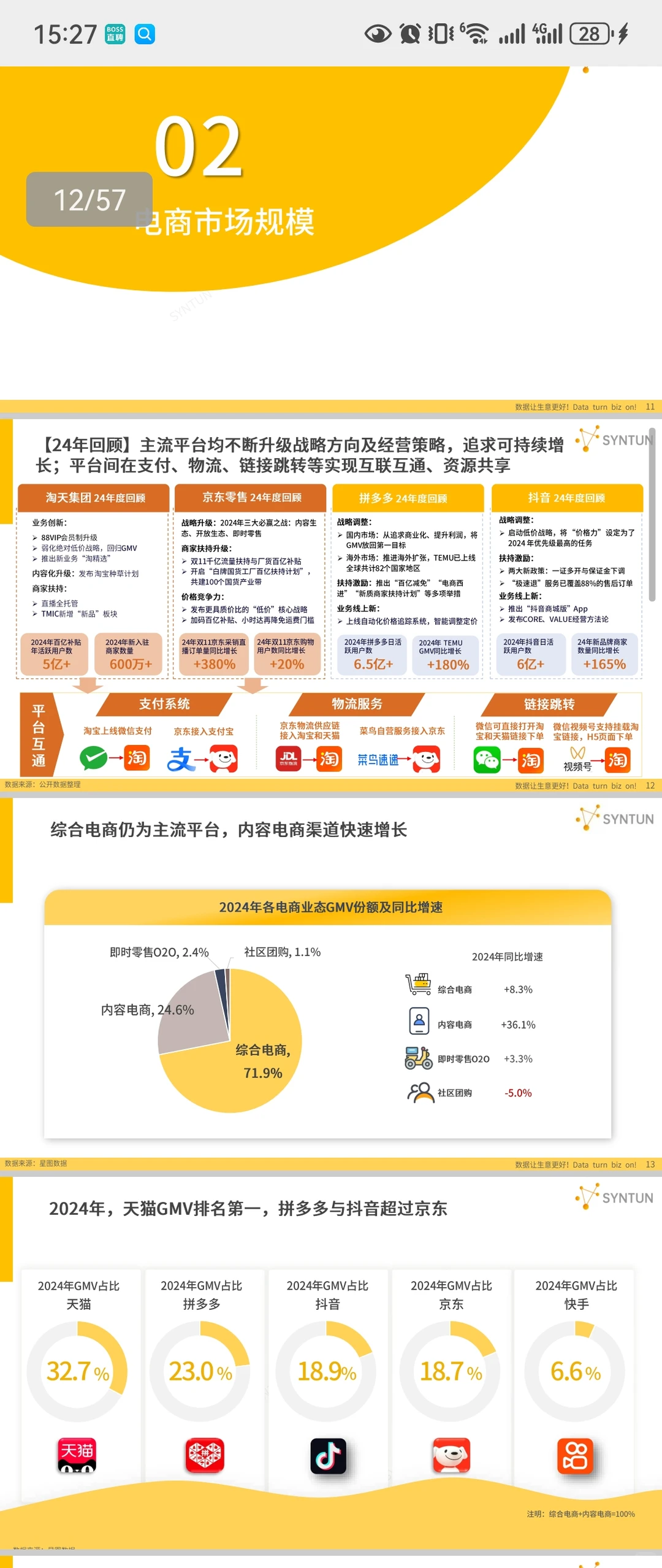 电商发展情况及各大平台的动作