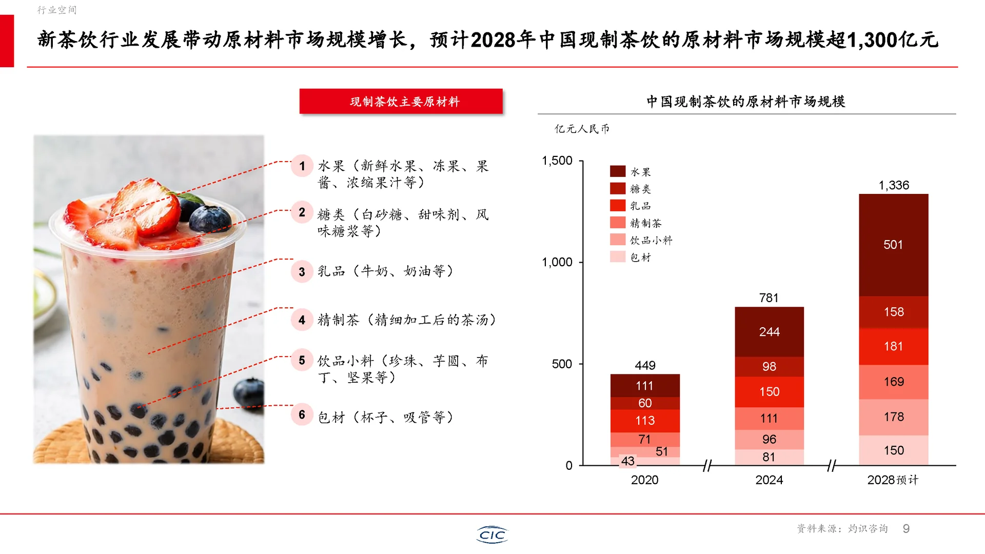新茶饮行业未来如何走？