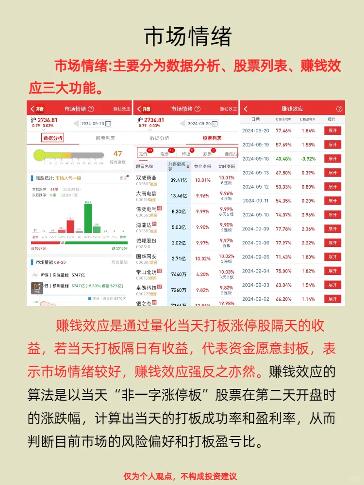 第七十九期：市场情绪