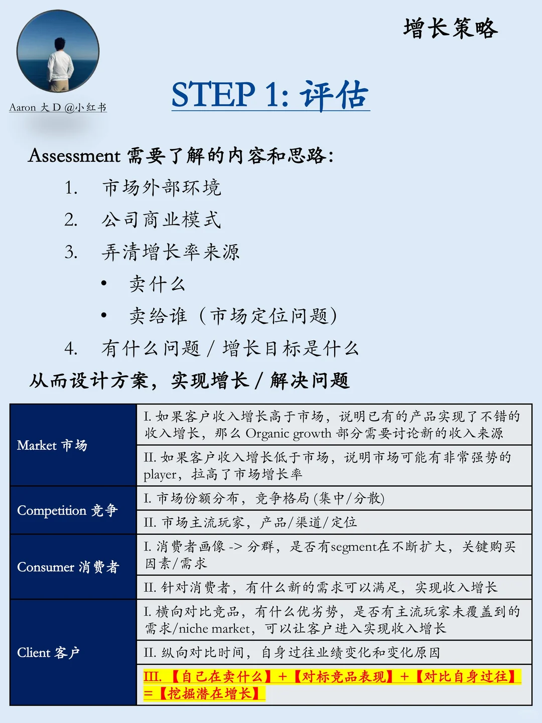 咨询面试一条龙 | 第五期：增长策略