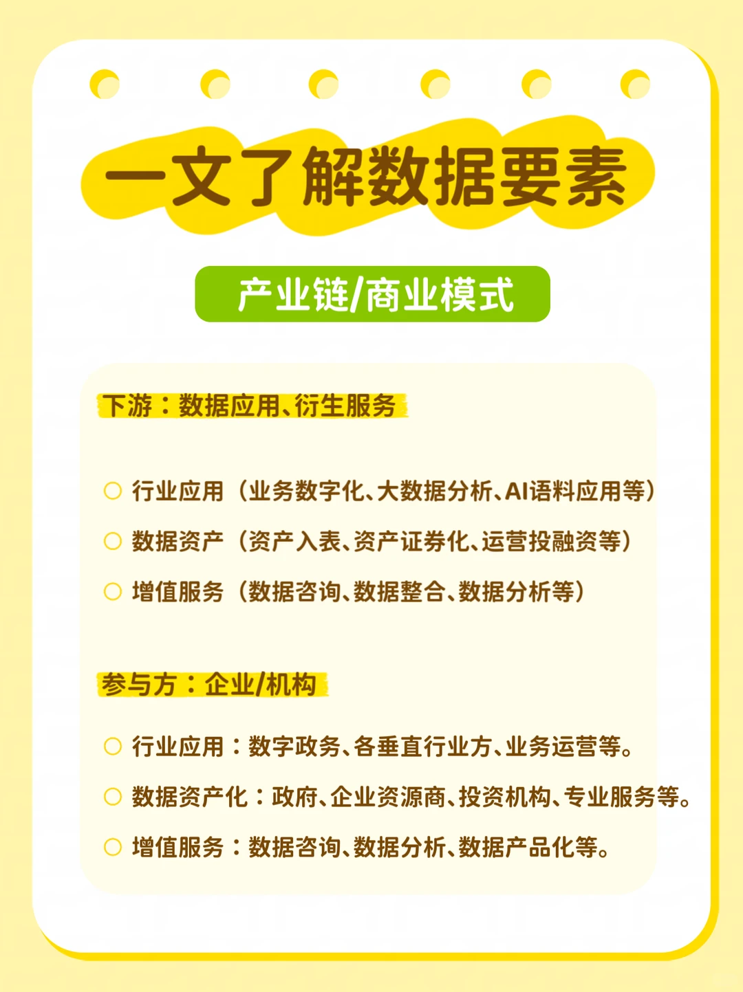 一文了解数据要素产业链与商业模式