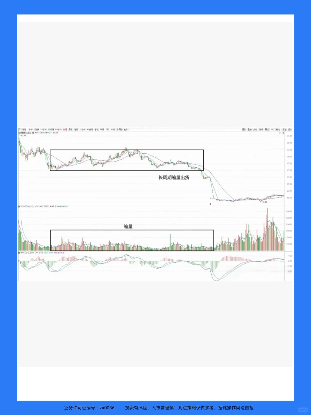 主力已悄悄出逃，你还认为是洗盘？