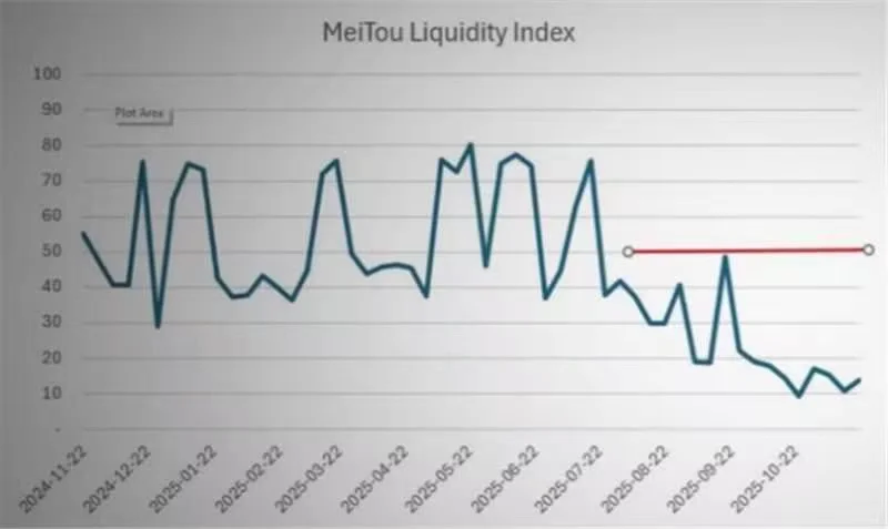 2025/11/27 美股youtuber观点学习