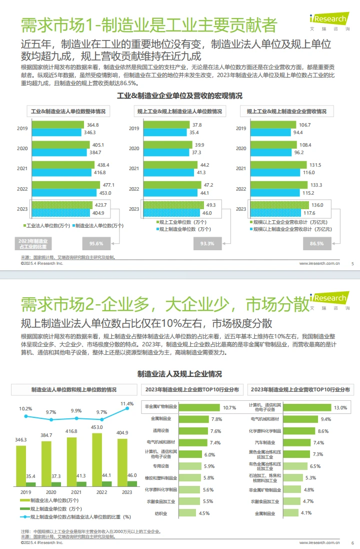 2025年中国制造业数字化转型行业发展报告