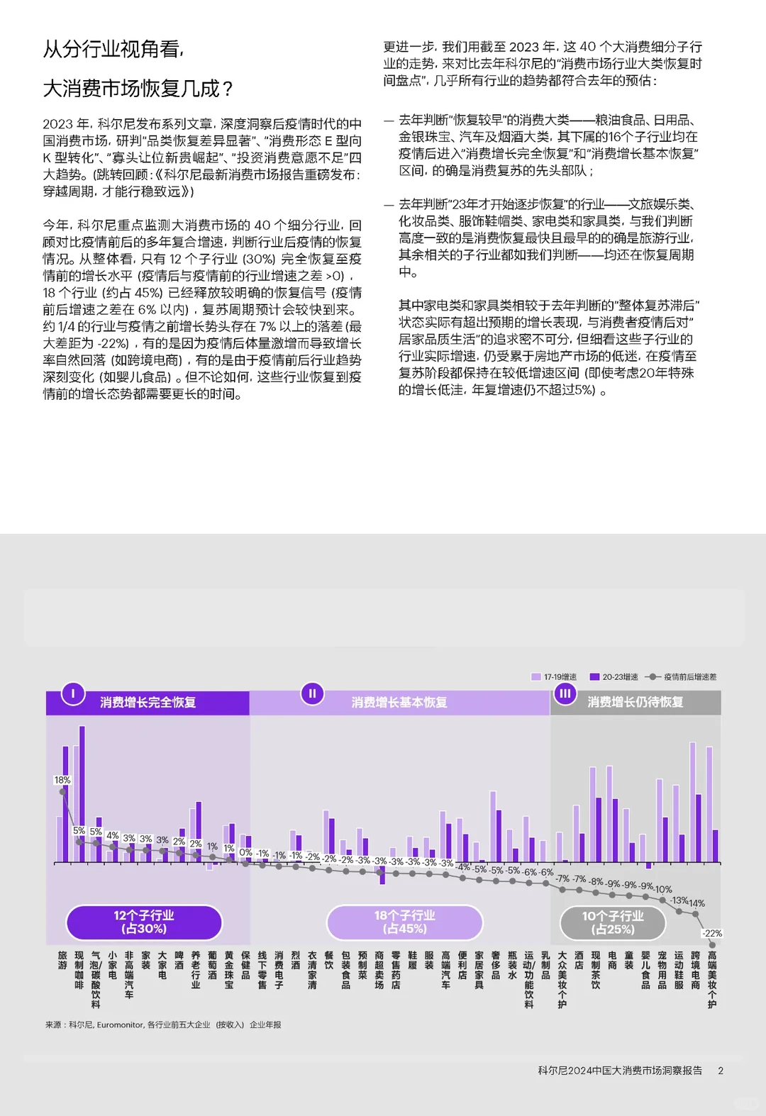 从40个细分行业，洞察中国大消费市场