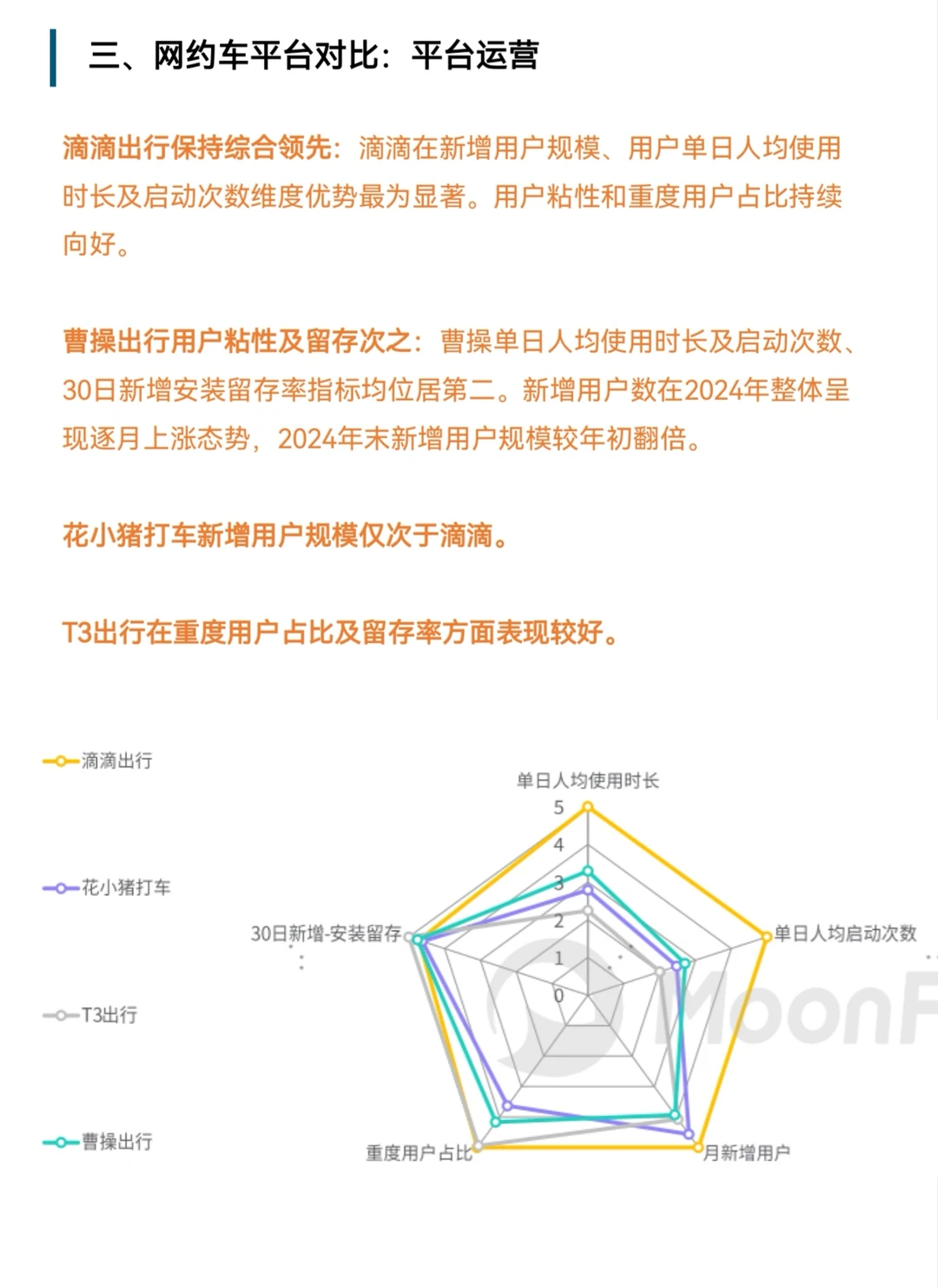 网约车行业洞察报告