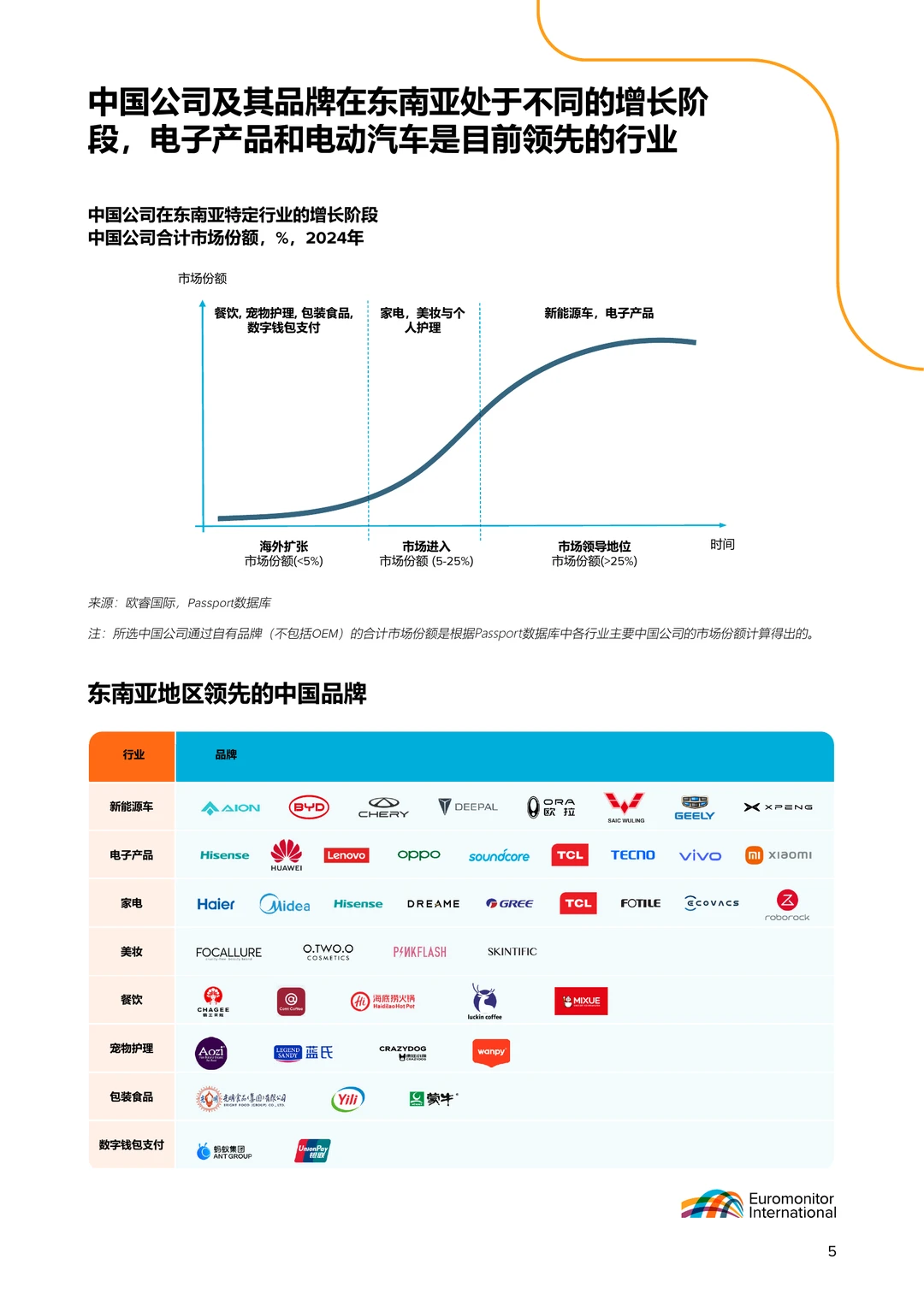 69页|2025中国品牌在东南亚市场的崛起报告