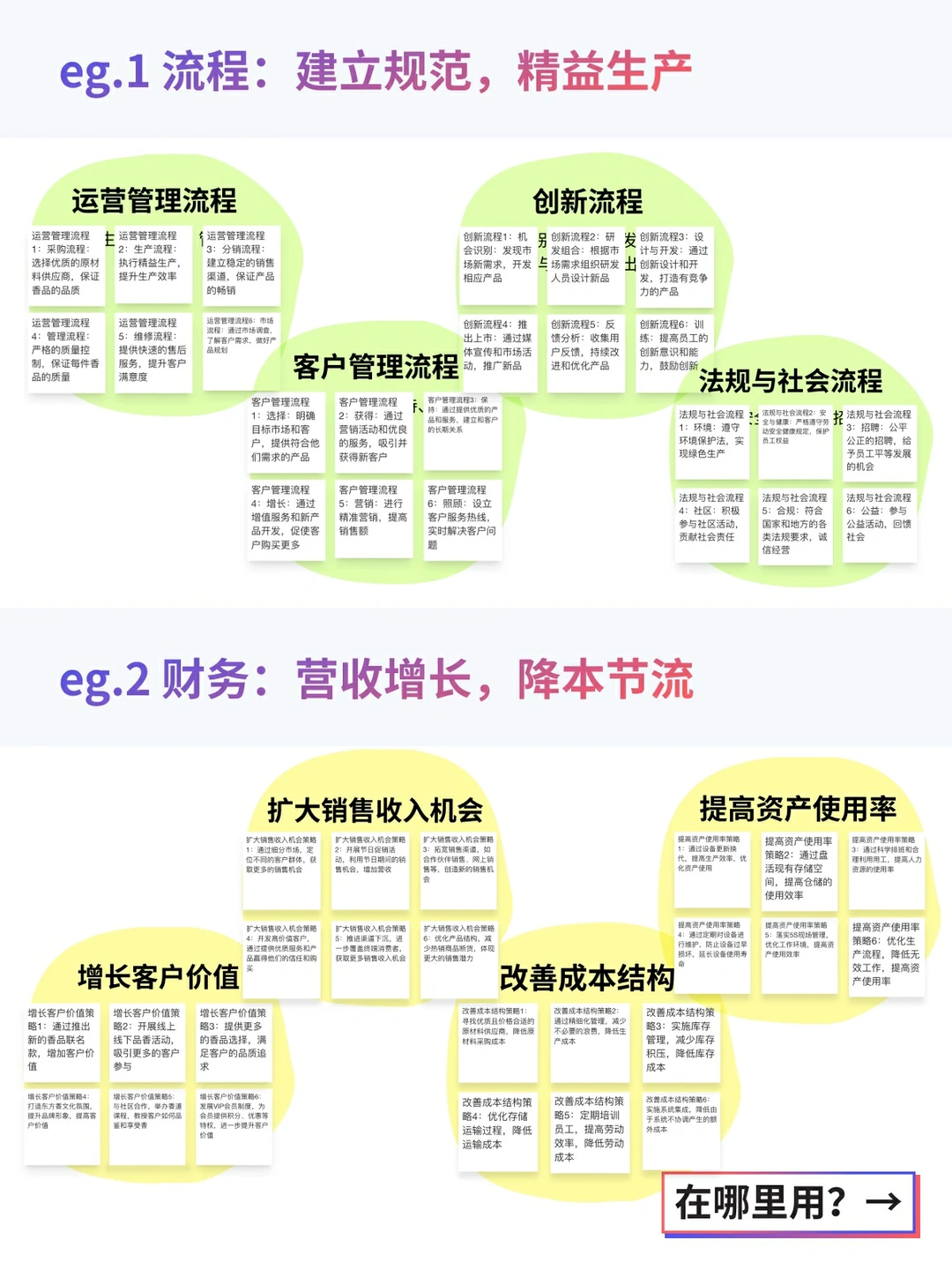 智能战略地图,一键规划企业全年发展蓝图