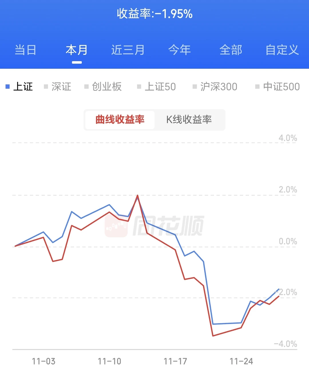 杀伐果决是一名优秀交易者应该具备的气质