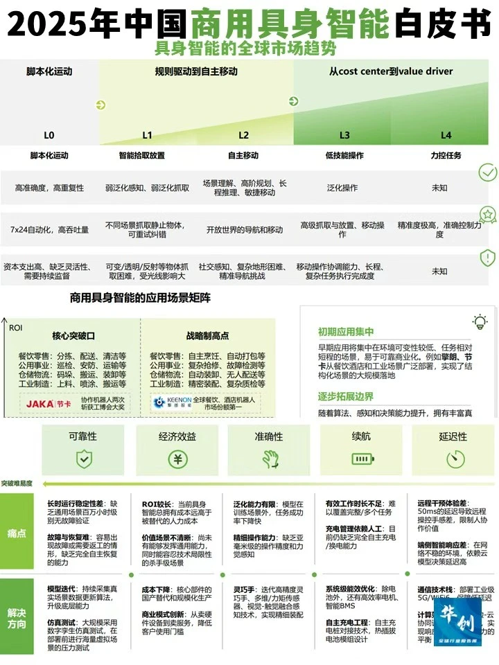 ? 2025具身智能白皮书，四大趋势抢先看！