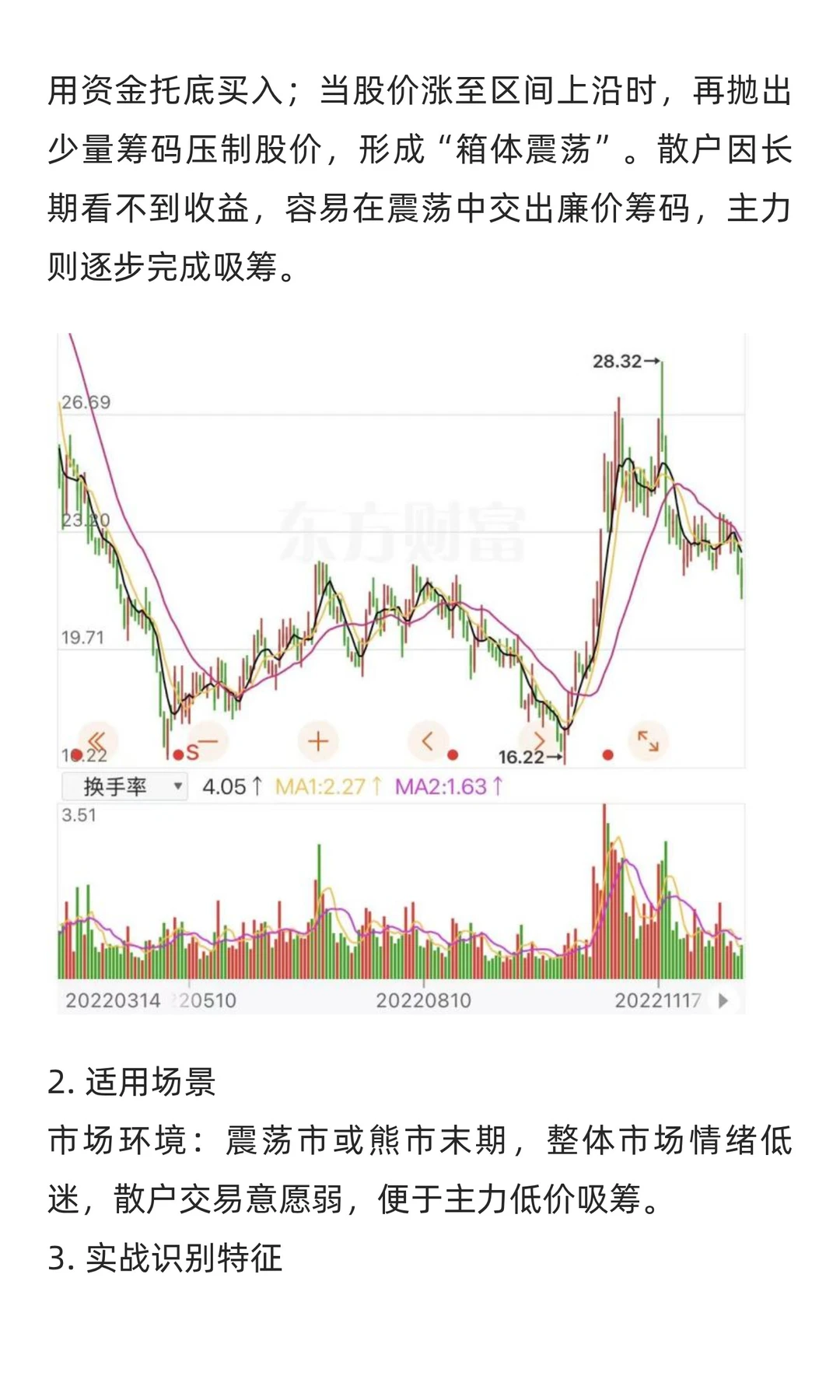 第十五期 论主力吸筹的四大大常见模式