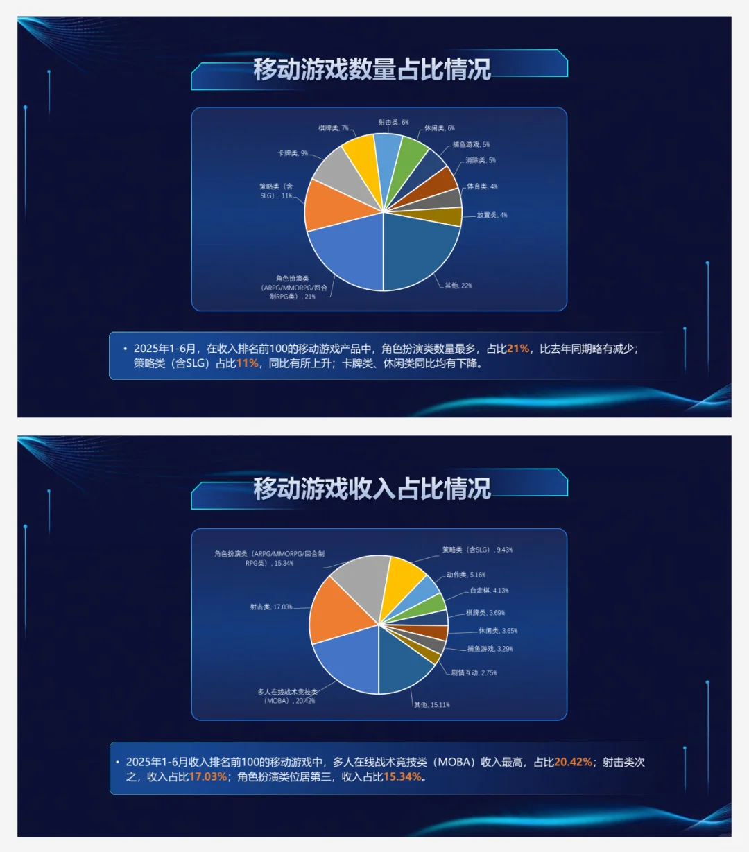 2025中国游戏产业报告