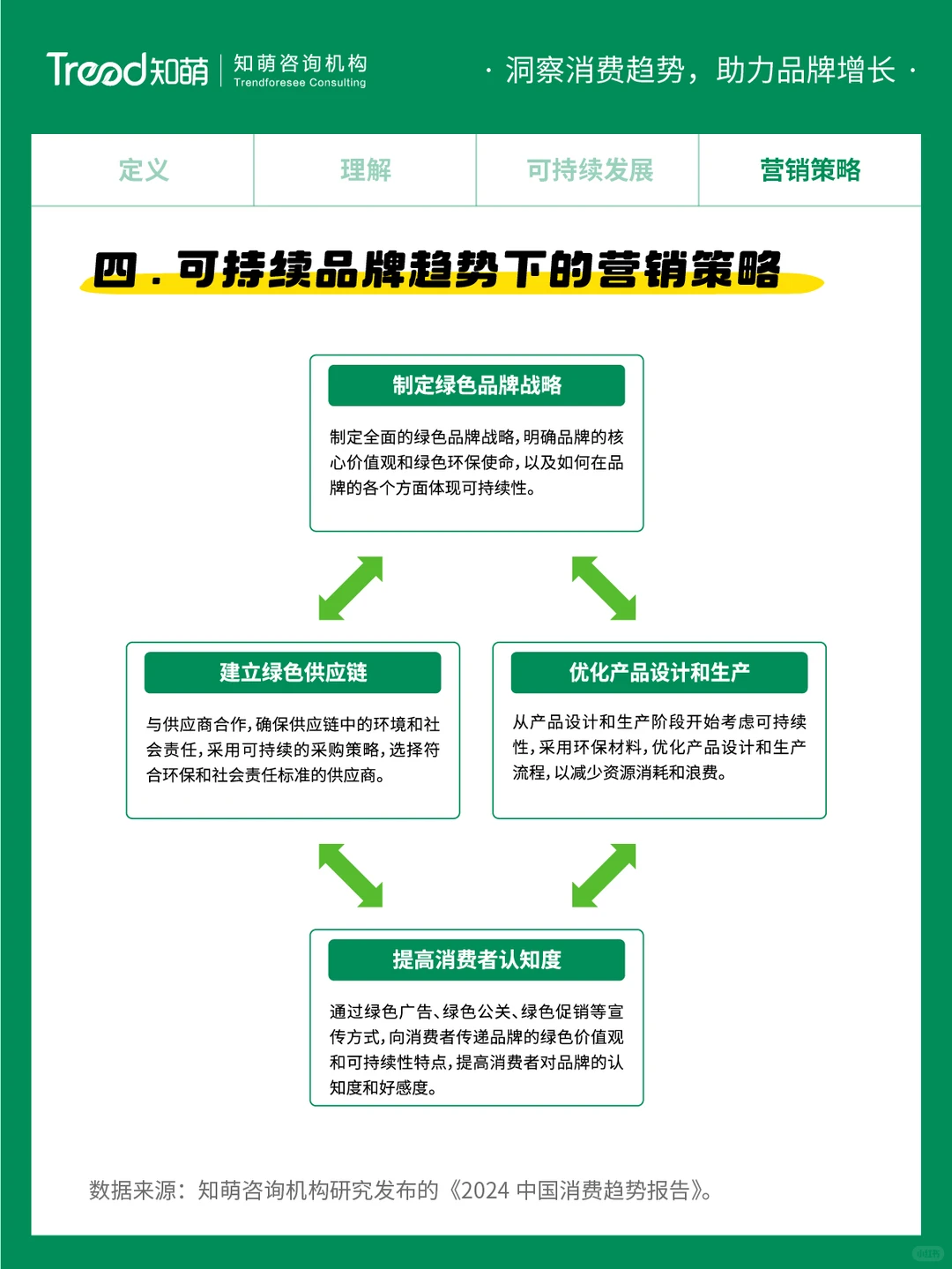 中国十大消费趋势报告 | 可持续品牌
