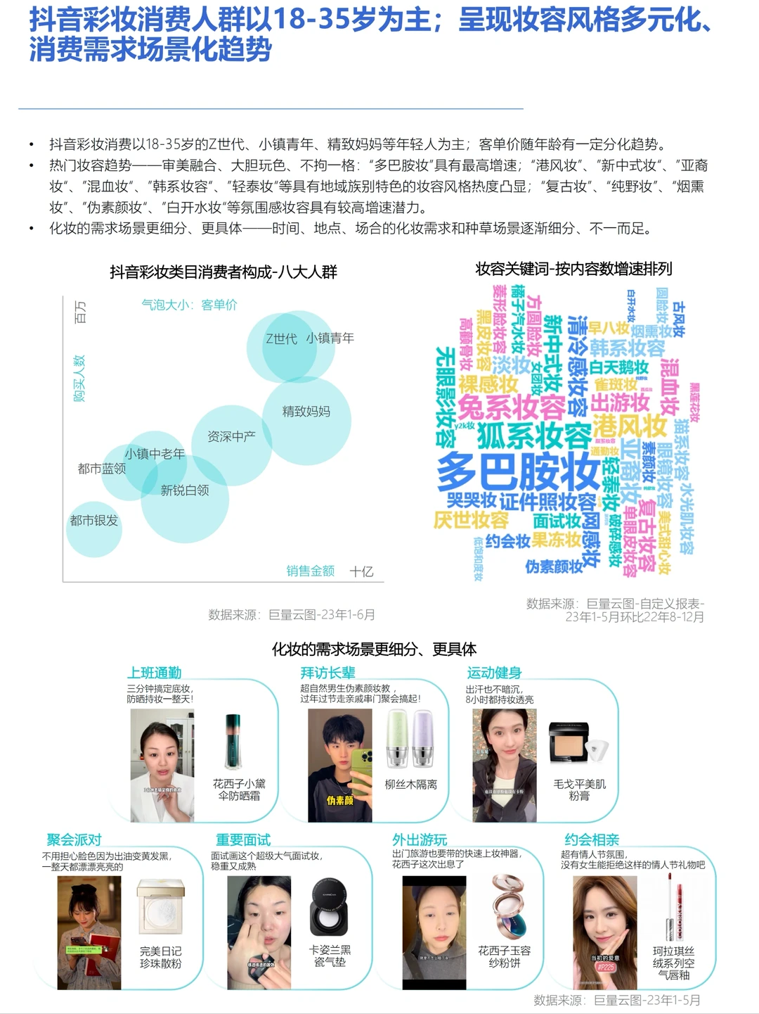 国货彩妆行业趋势洞察报告 40页 巨量引擎