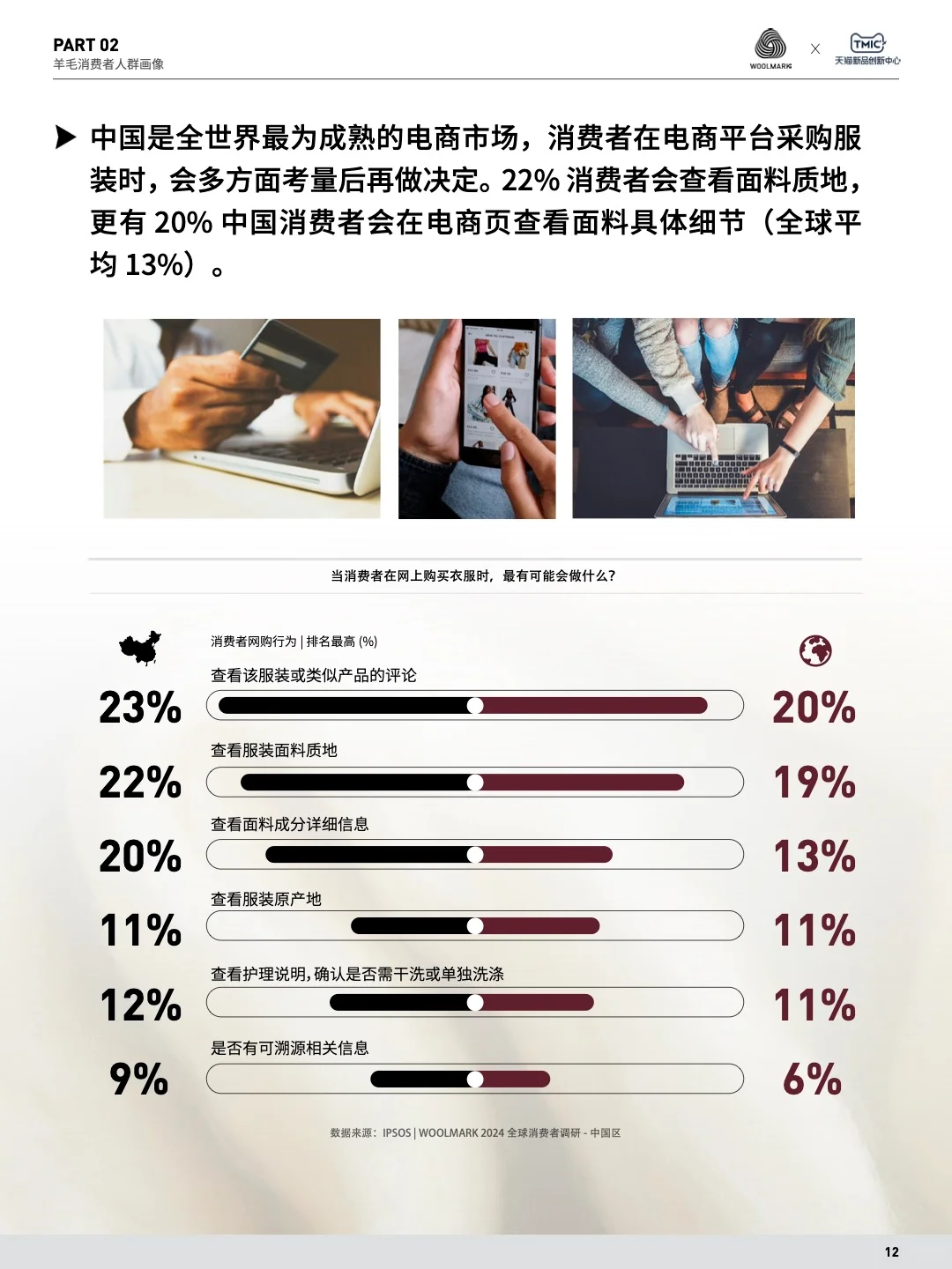 羊毛消费爆发式上升 中国市场成全球潜力王