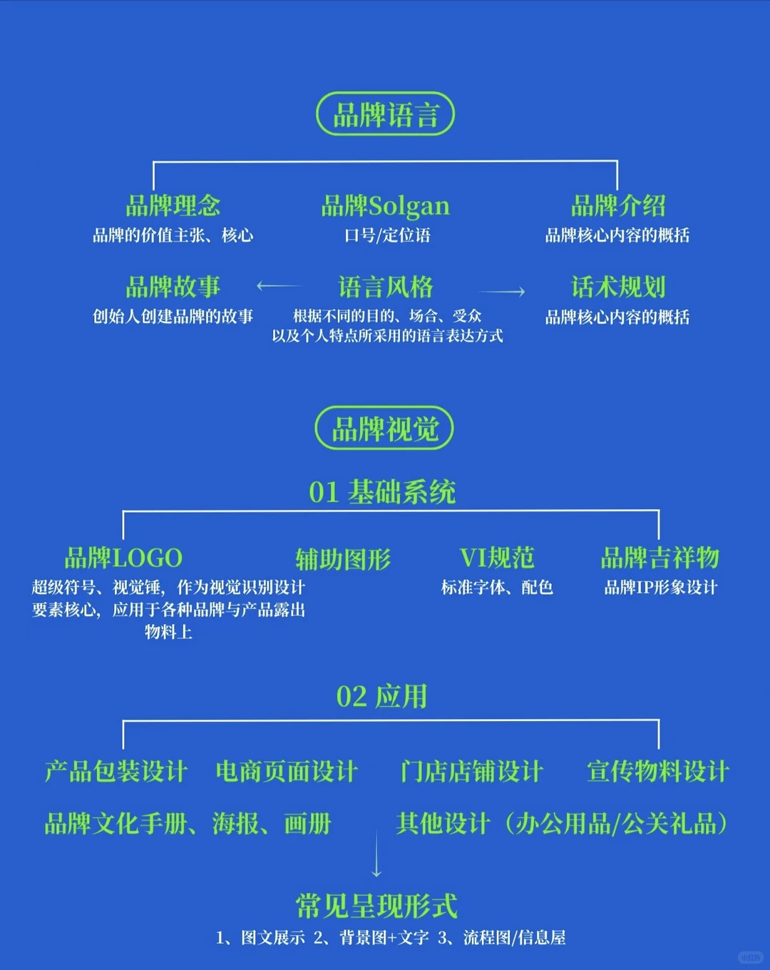 品牌全案策划设计框架?
