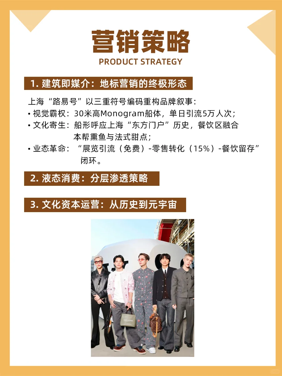 100个品牌案例分析——LV