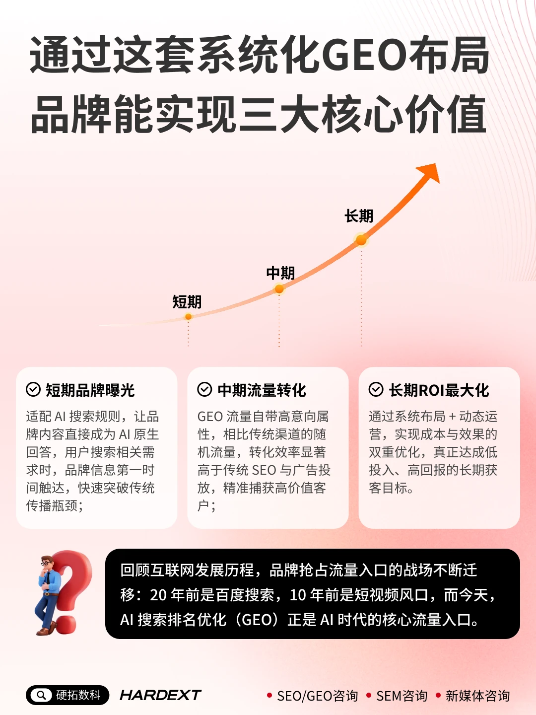 AI 主动找客户？GEO都帮你搞定
