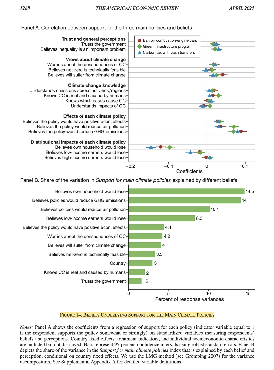 AER｜公众对气候政策的态度-全文结果可视化