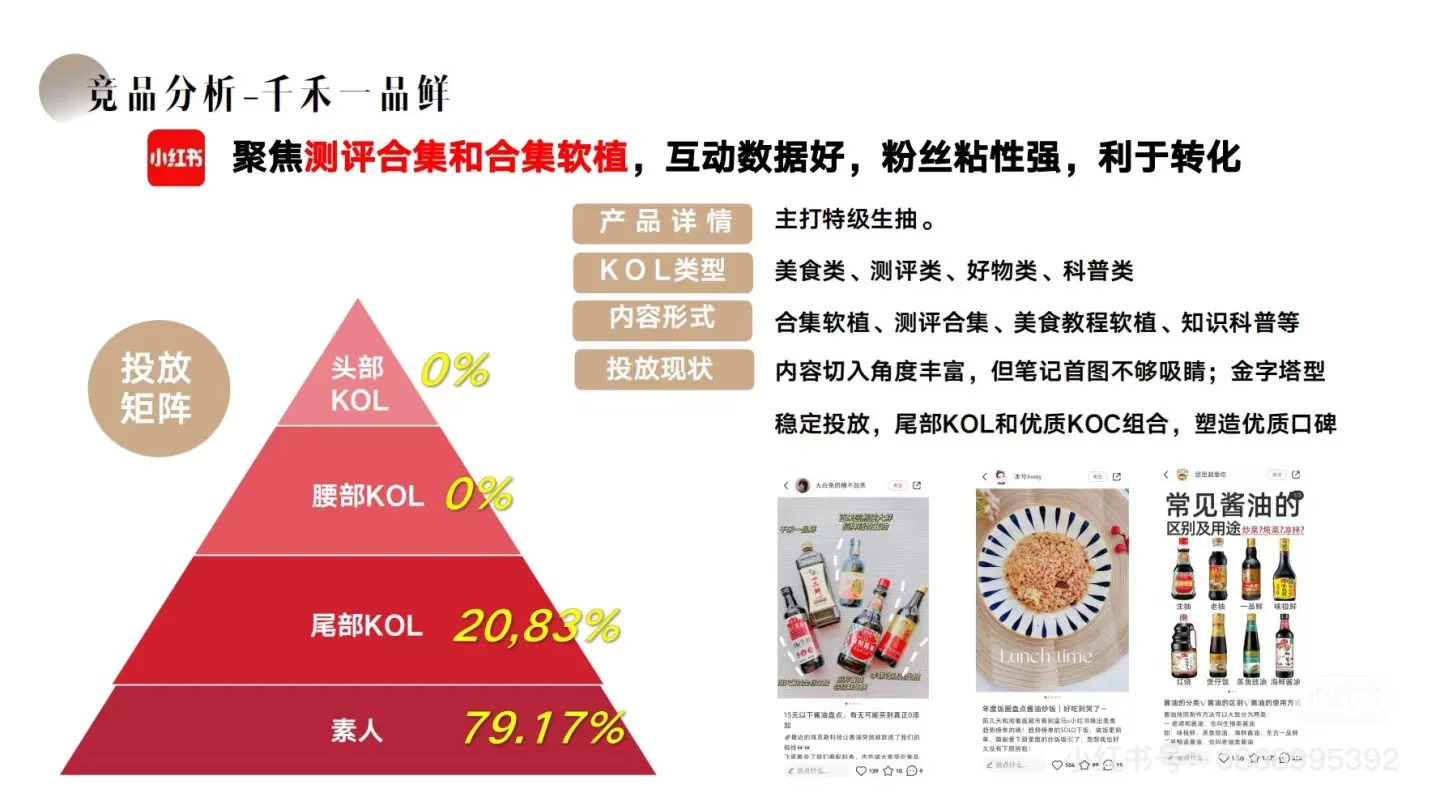 ?松鲜鲜：小红书内容种草营销方案