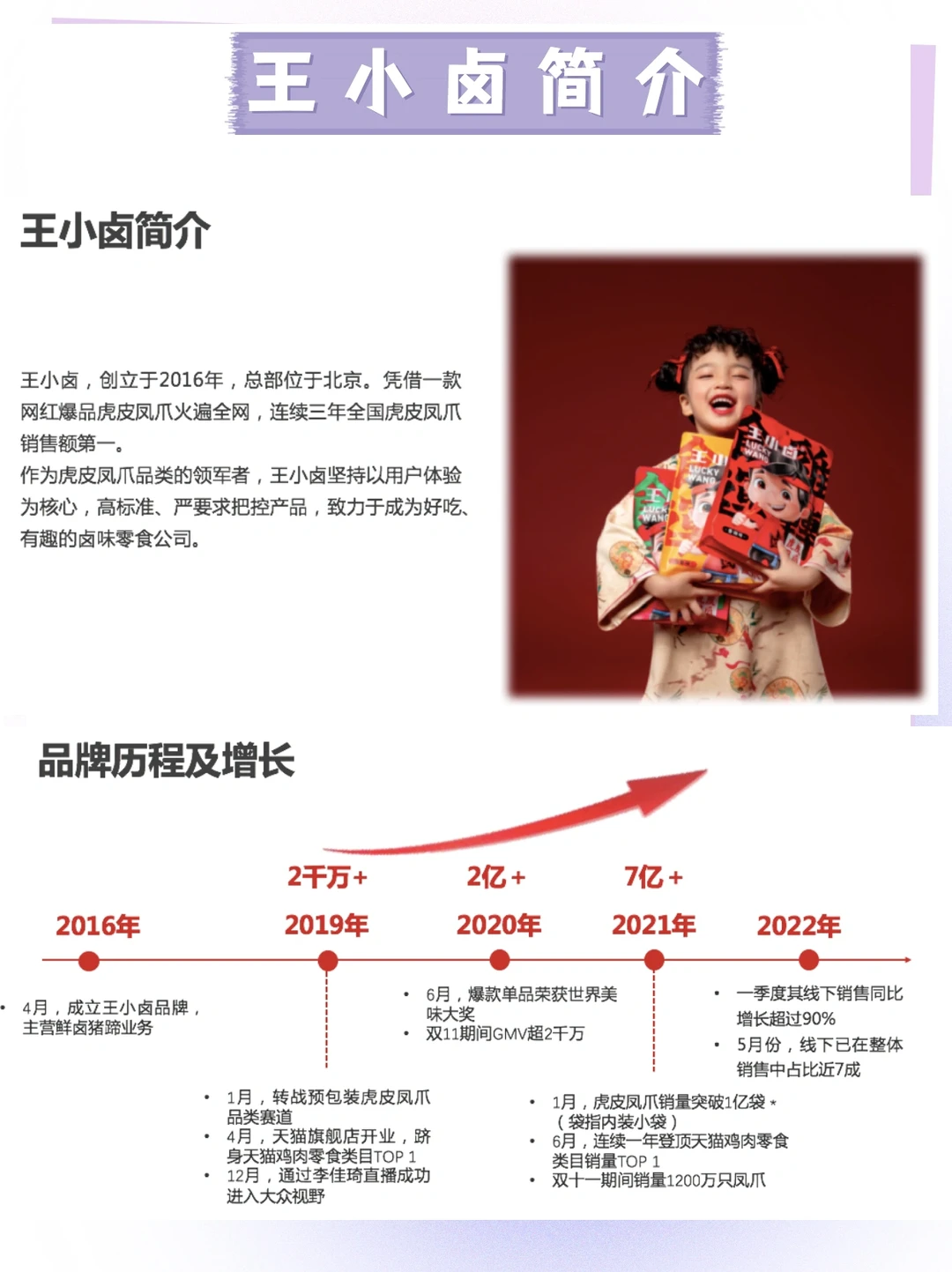 分析100个新消费品牌|王小卤营销案例