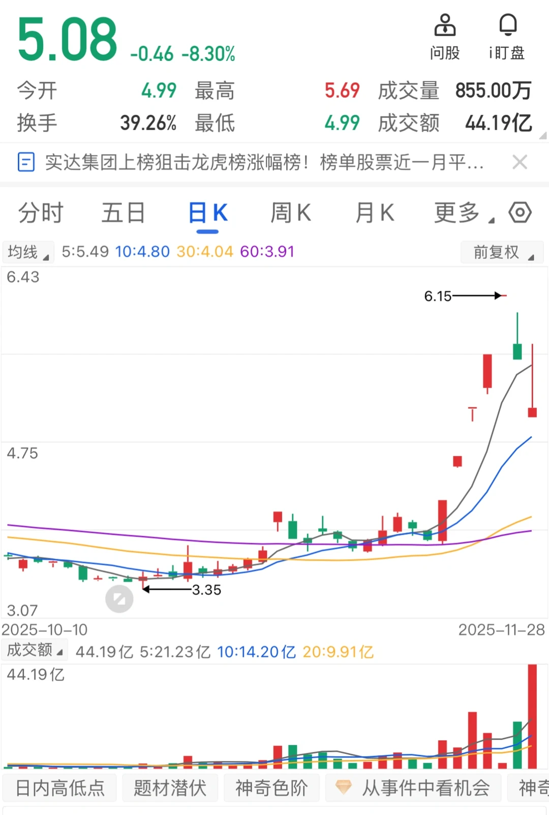 炒股笔记：天量翘板是机会还是陷阱？