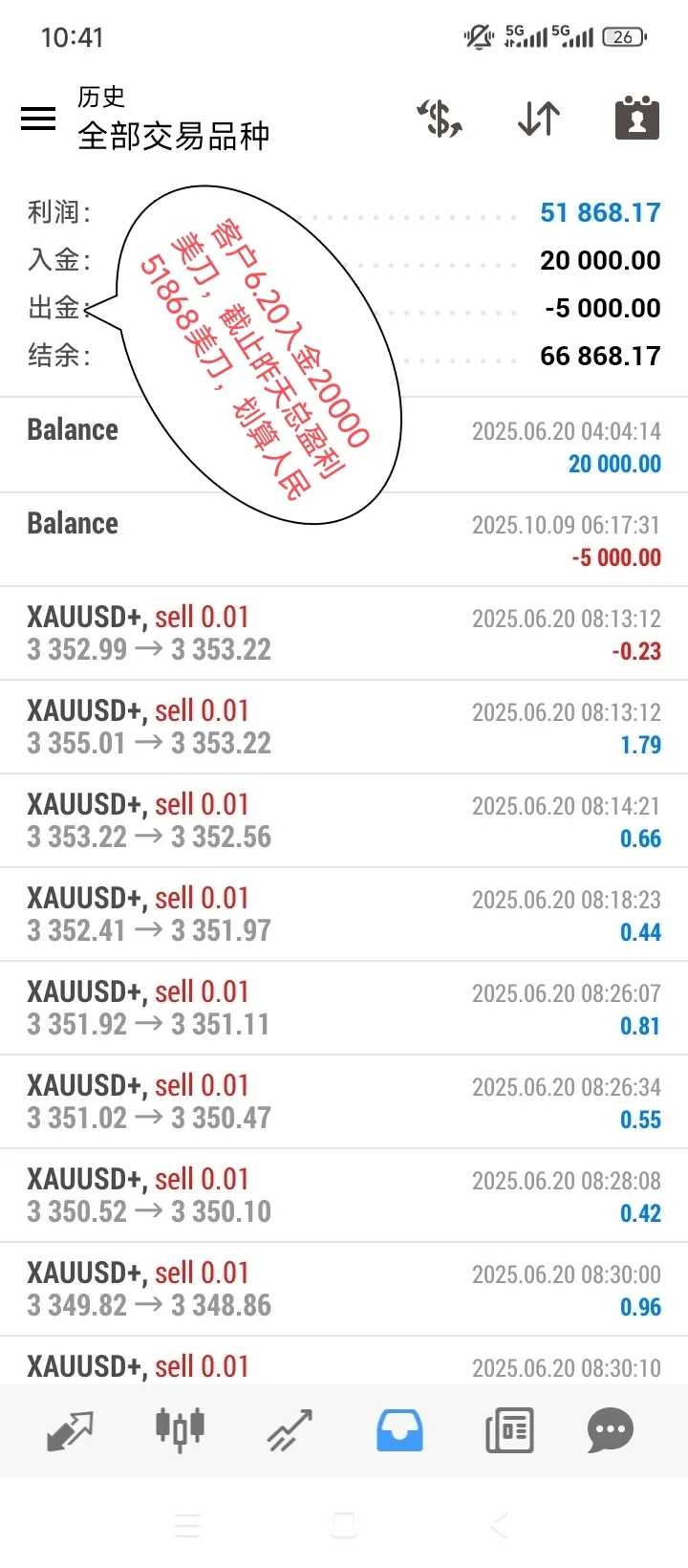 开牛量化，只做趋势交易、