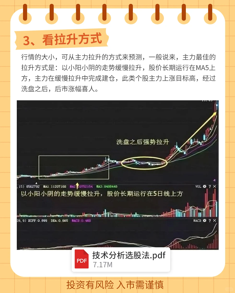 如何从技术面上找出牛股