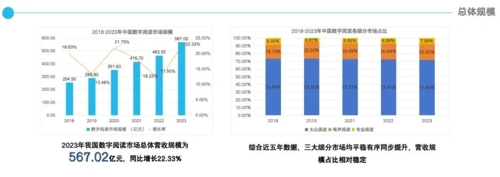 最新数字阅读报告，为作者出书带来新启示