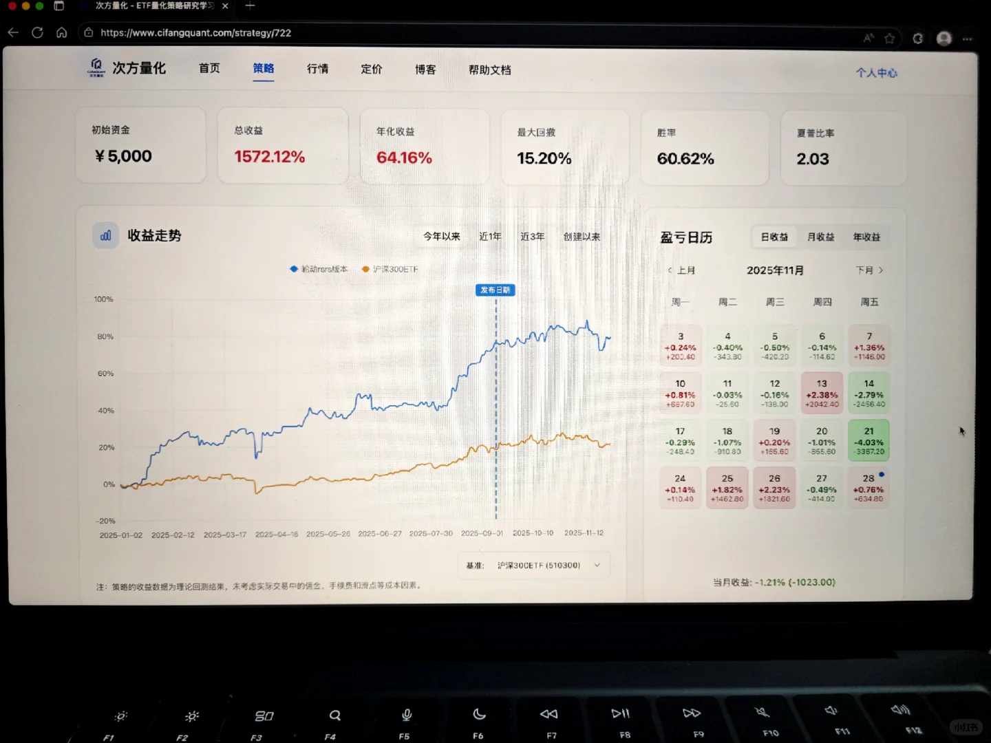 研究ETF量化策略，用这一个网站就够啦！