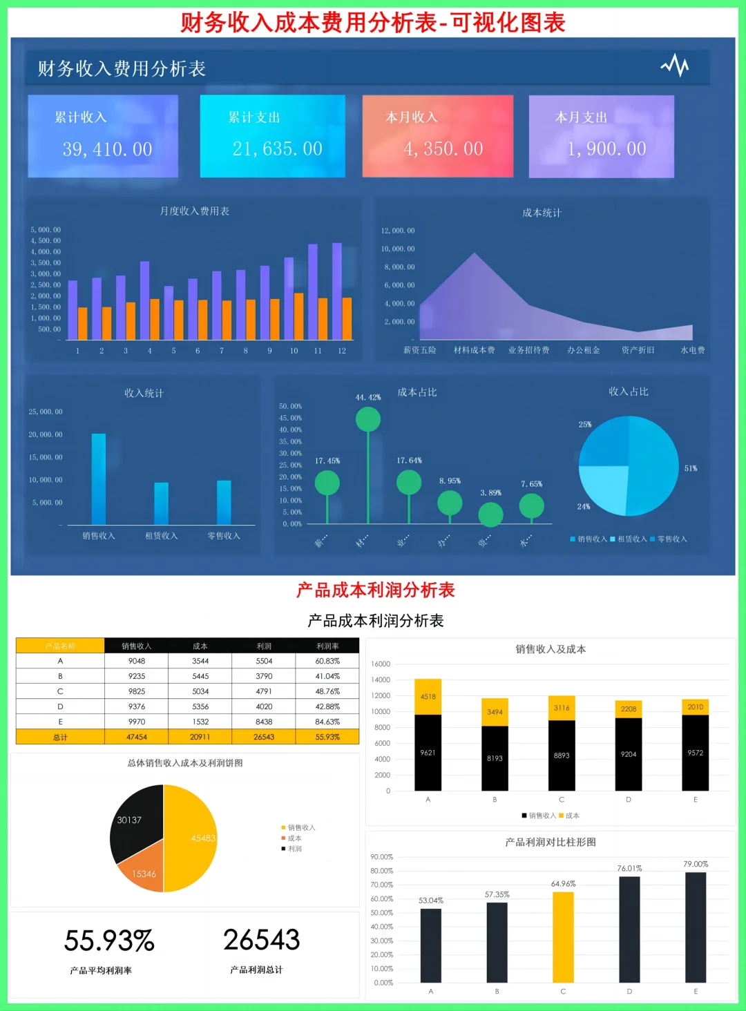 ❤️成本可视化-分析的好帮手
