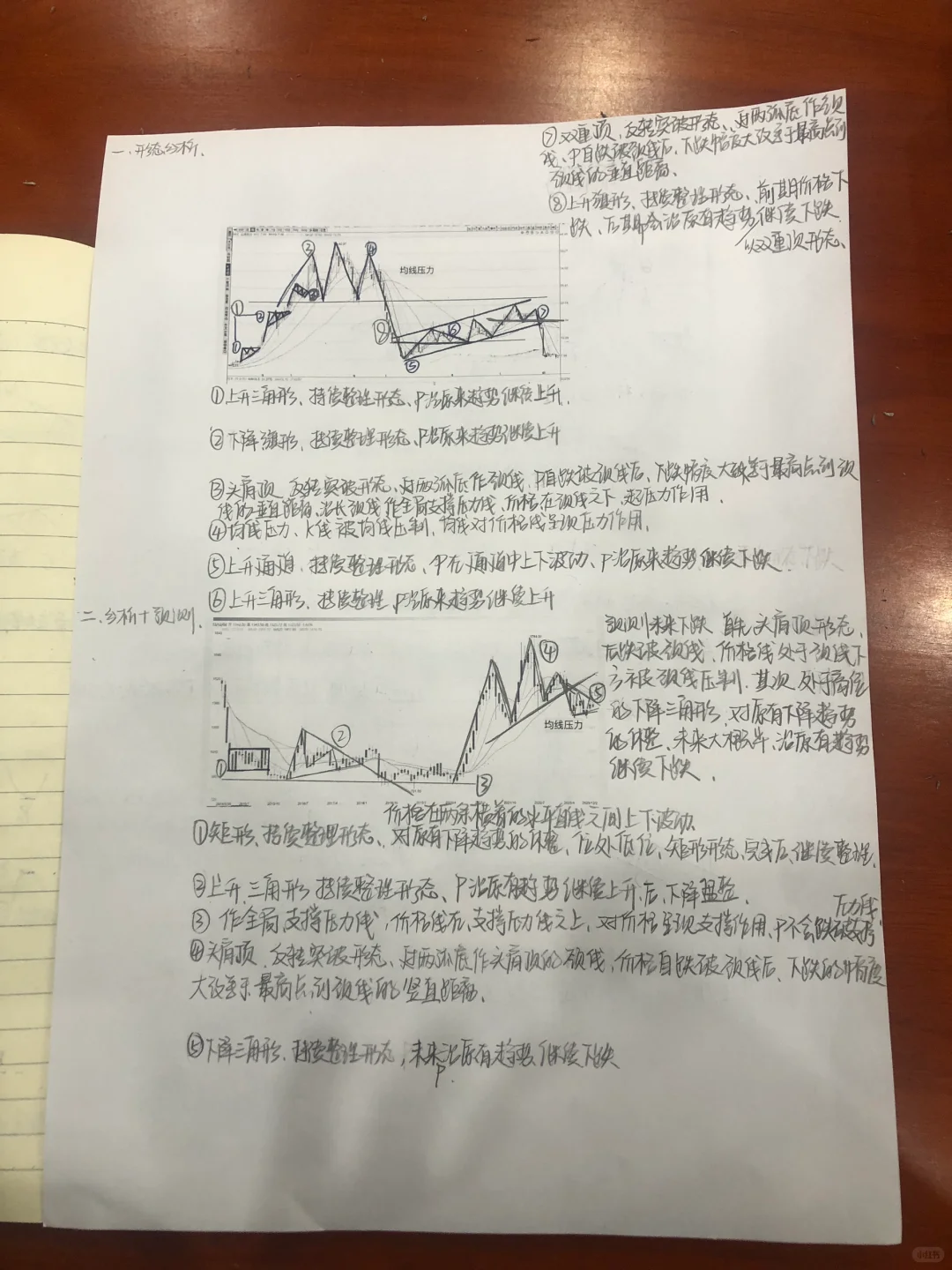 期末不挂科｜期货投资学
