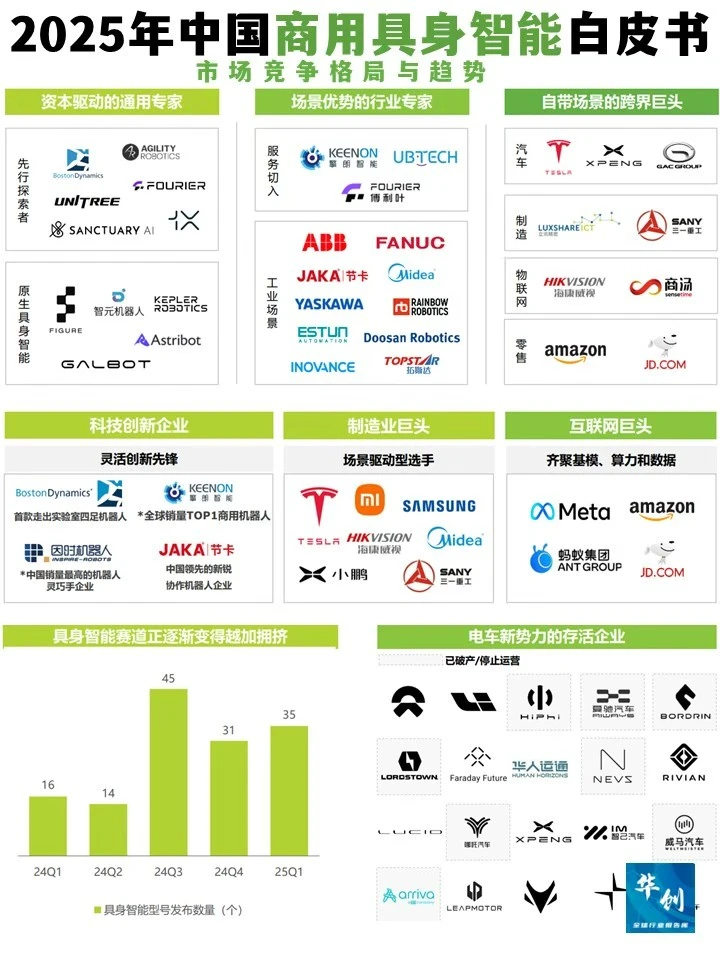 ? 2025具身智能白皮书，四大趋势抢先看！