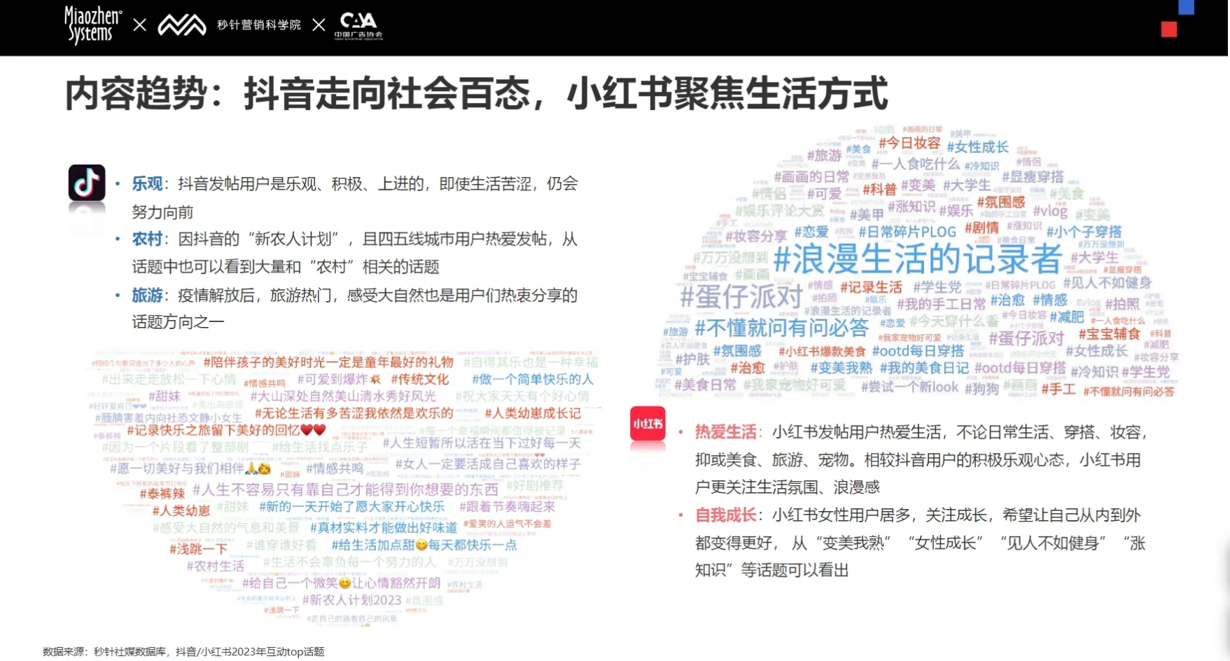 156页报告｜2024 Social & KOL 营销趋势报