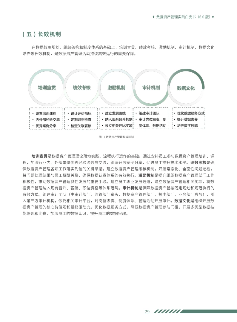 学习数据资产管理实践白皮书6.0