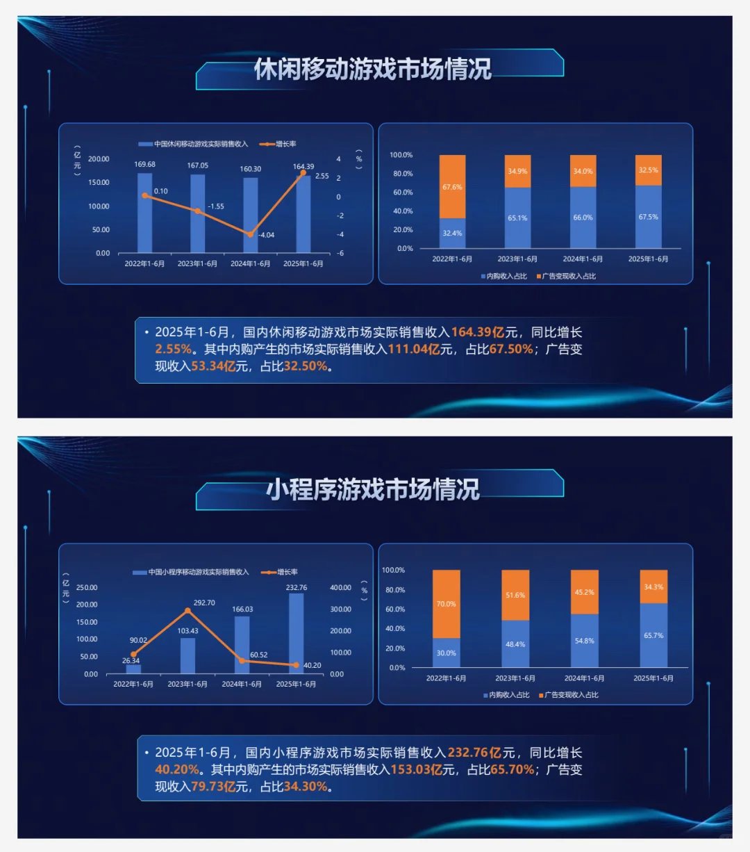 2025中国游戏产业报告