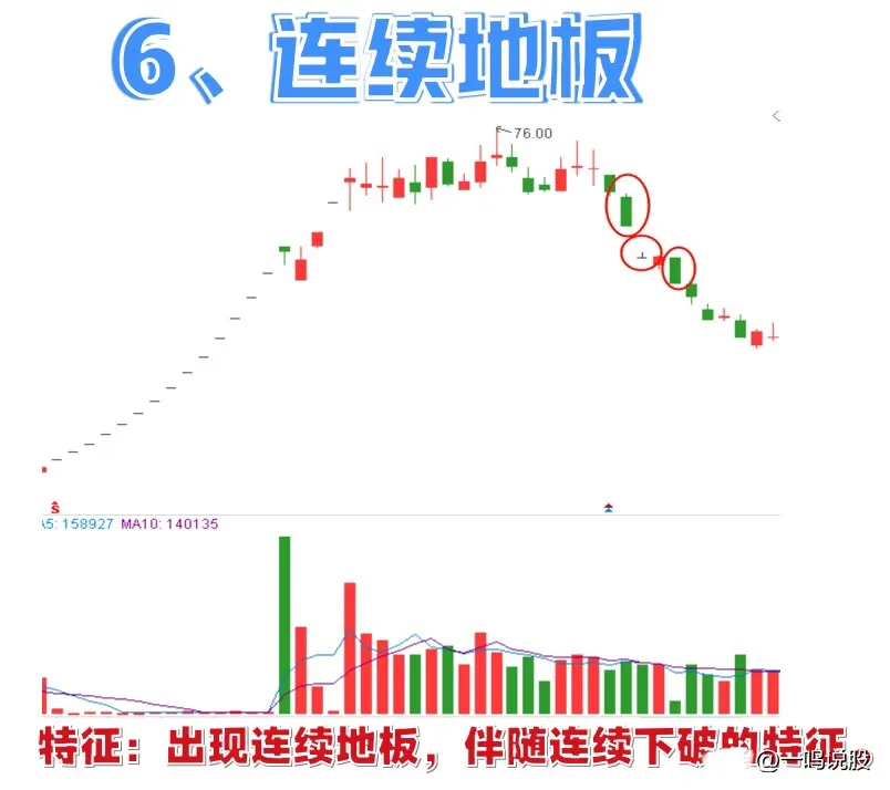 强势股主力蕞不想让99%散户知道的事情