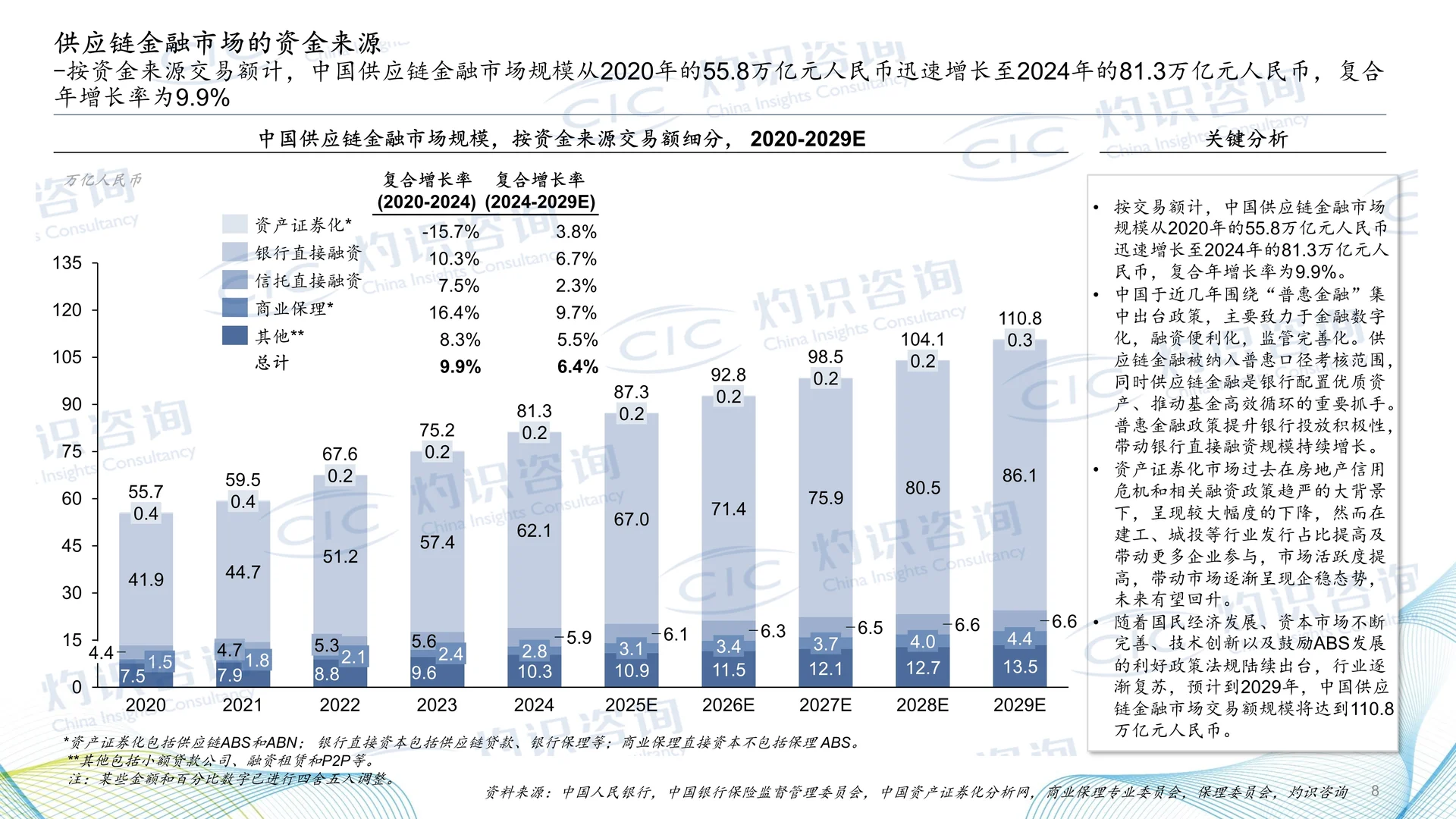 一文读懂2025中国供应链金融科技行业蓝皮书
