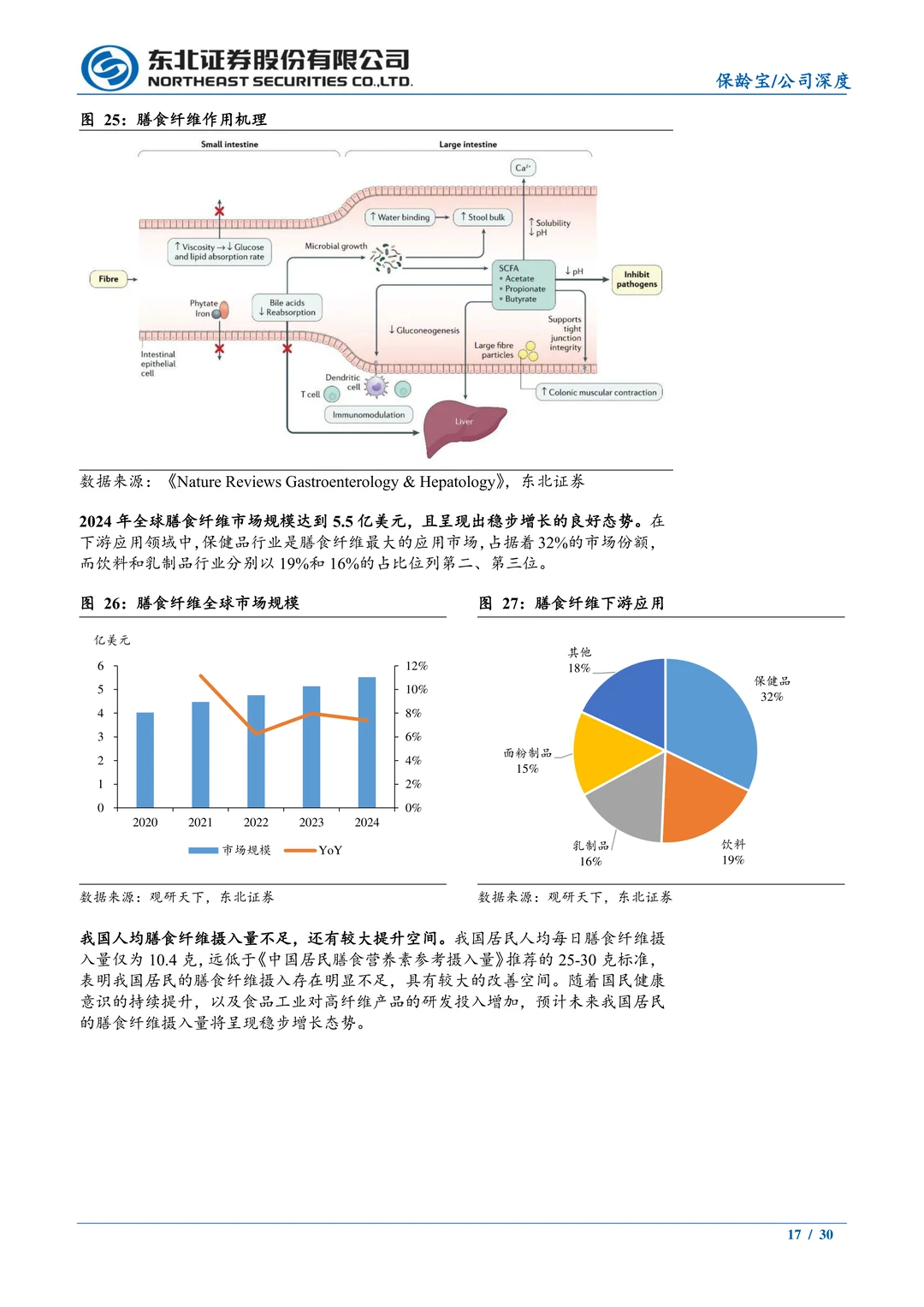 保龄宝公司研究报告-深耕功能糖黄金赛道