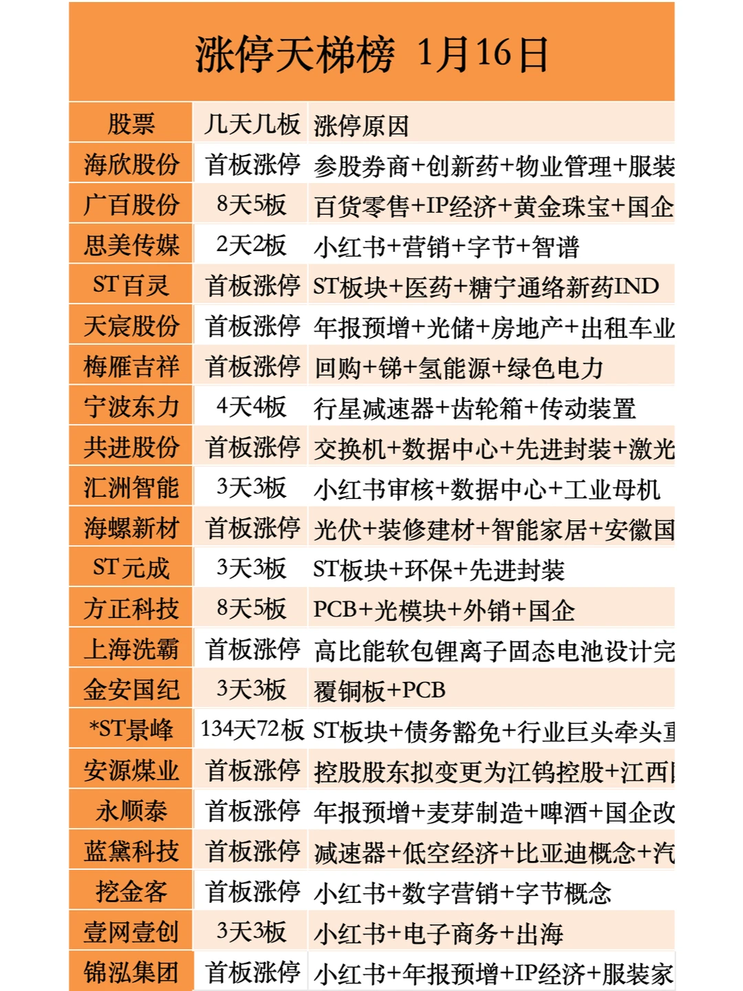 强势股解析 你抓到了吗