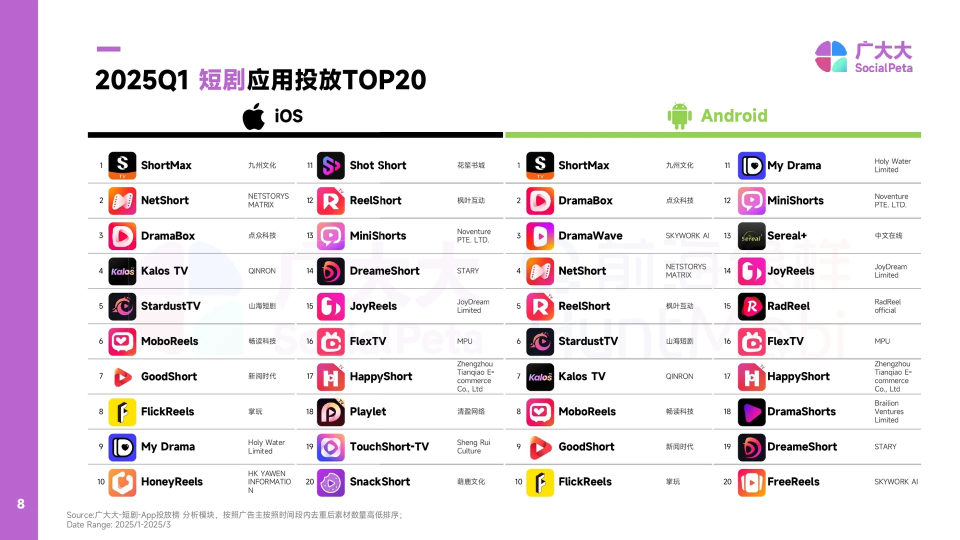 2025出海短剧营销趋势洞察报告-49页